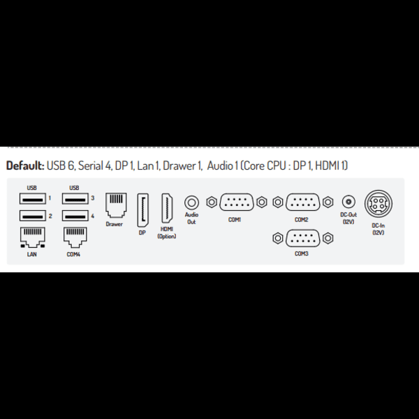 SAM4S FORZA 225 I/O PCB - Image 3